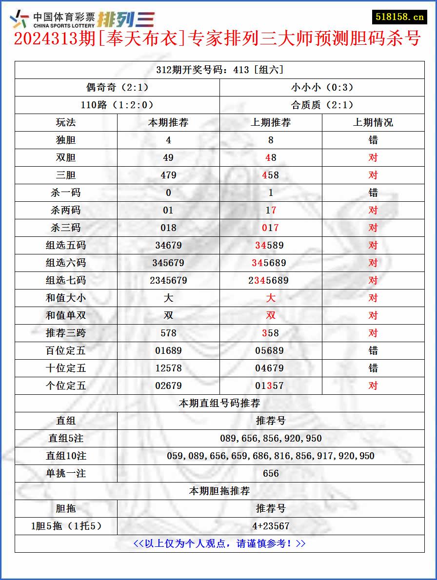 2024313期[奉天布衣]专家排列三大师预测胆码杀号