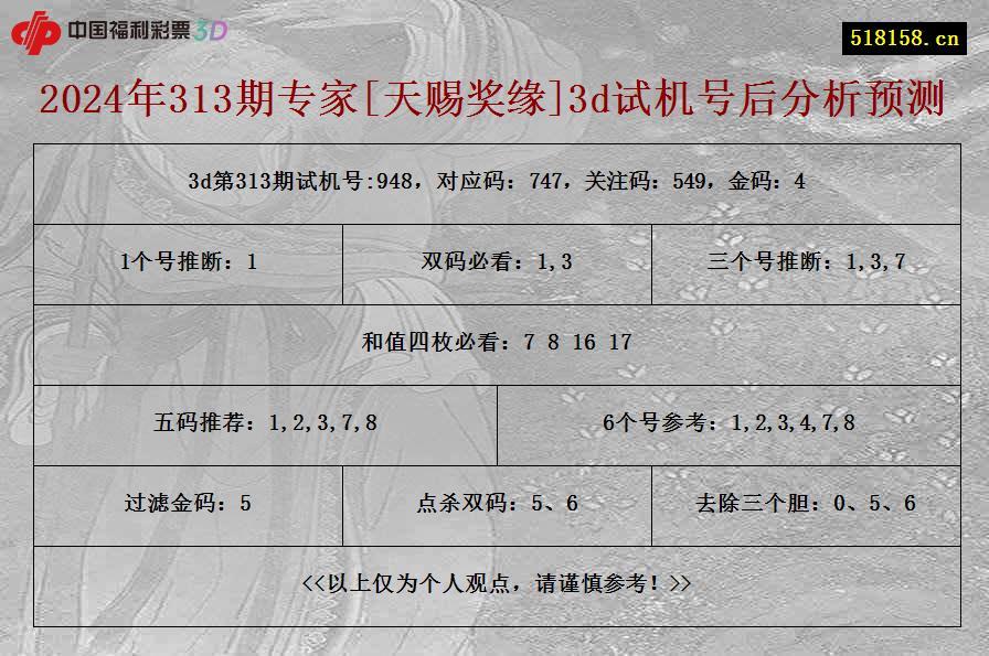 2024年313期专家[天赐奖缘]3d试机号后分析预测