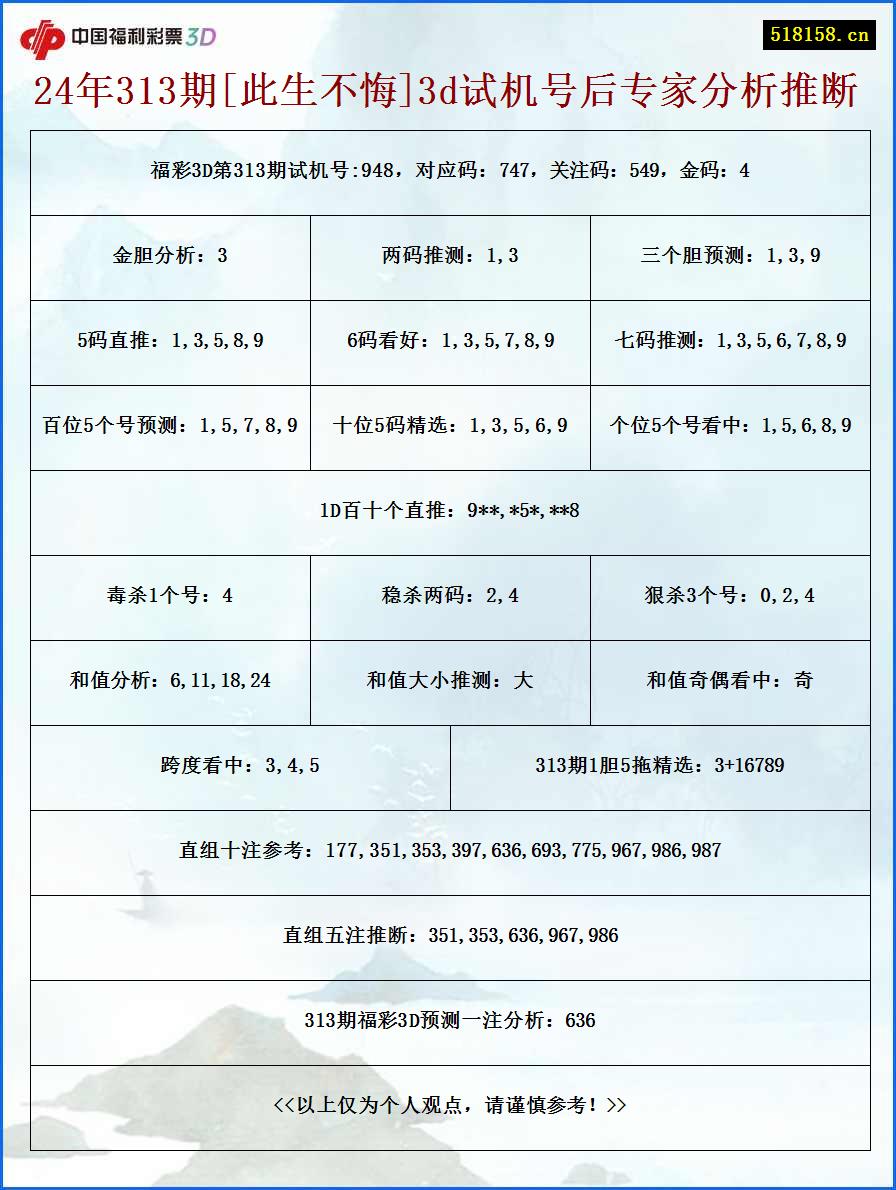 24年313期[此生不悔]3d试机号后专家分析推断