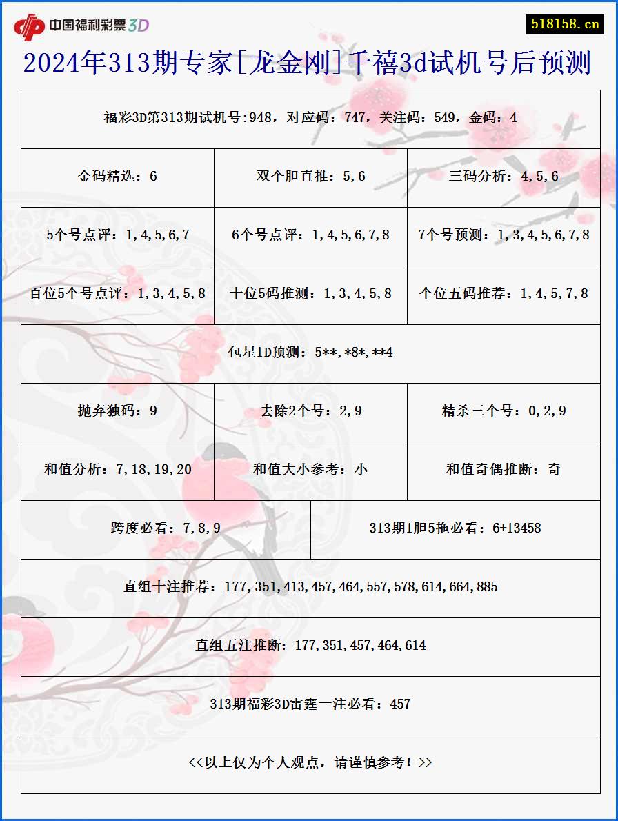 2024年313期专家[龙金刚]千禧3d试机号后预测