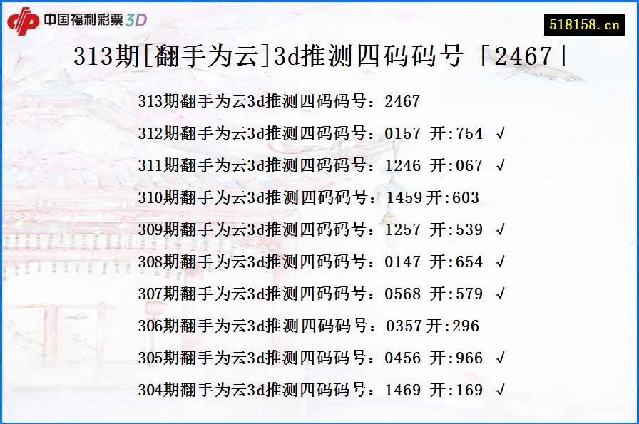 313期[翻手为云]3d推测四码码号「2467」