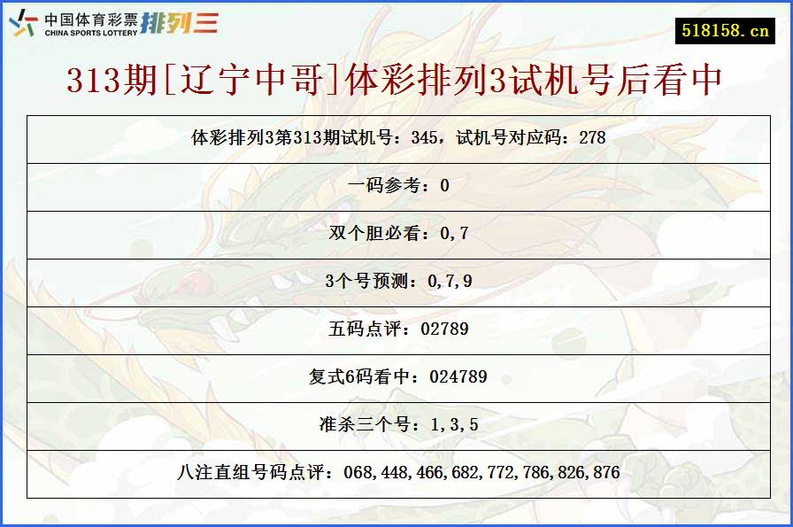 313期[辽宁中哥]体彩排列3试机号后看中