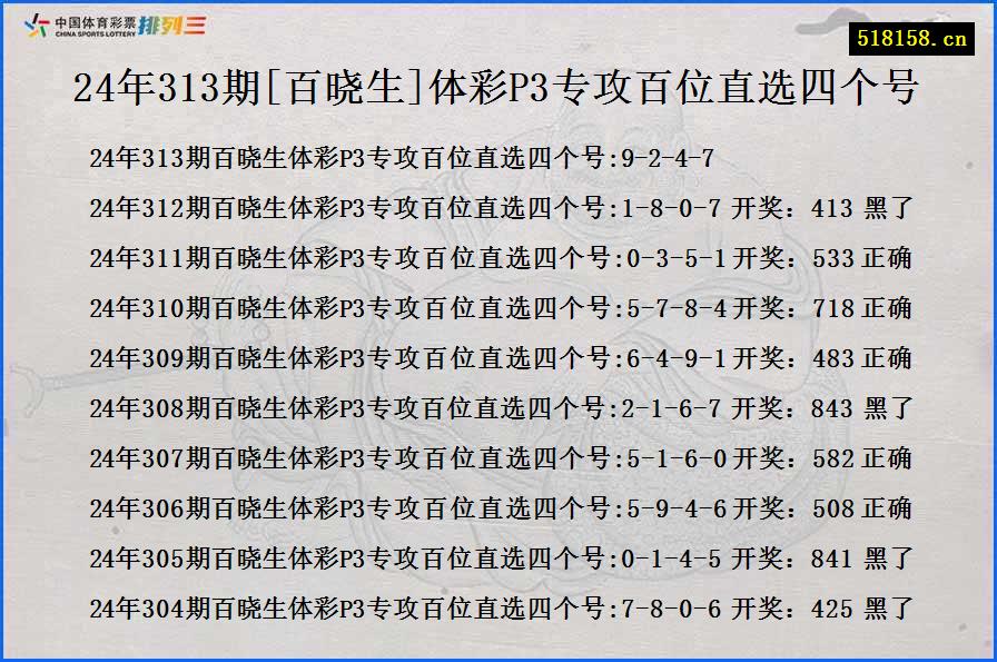 24年313期[百晓生]体彩P3专攻百位直选四个号