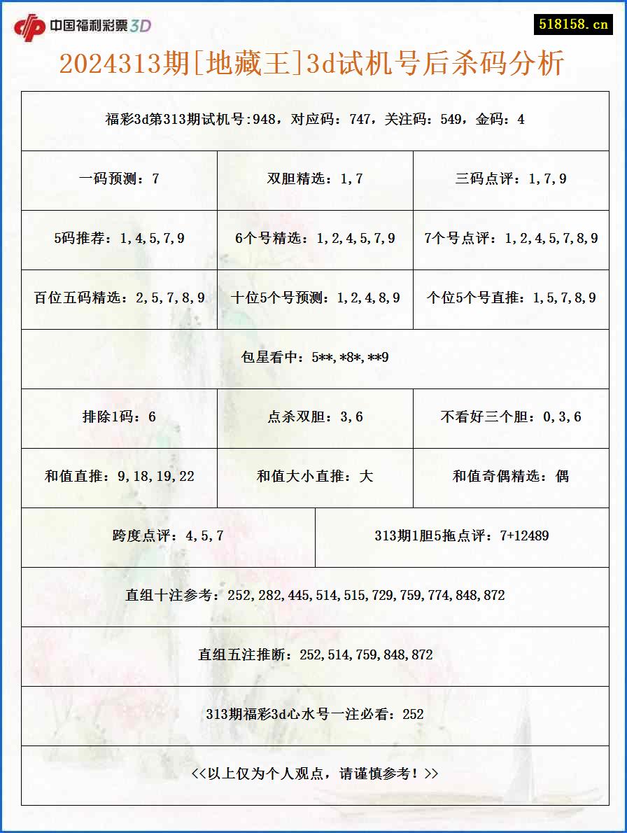 2024313期[地藏王]3d试机号后杀码分析