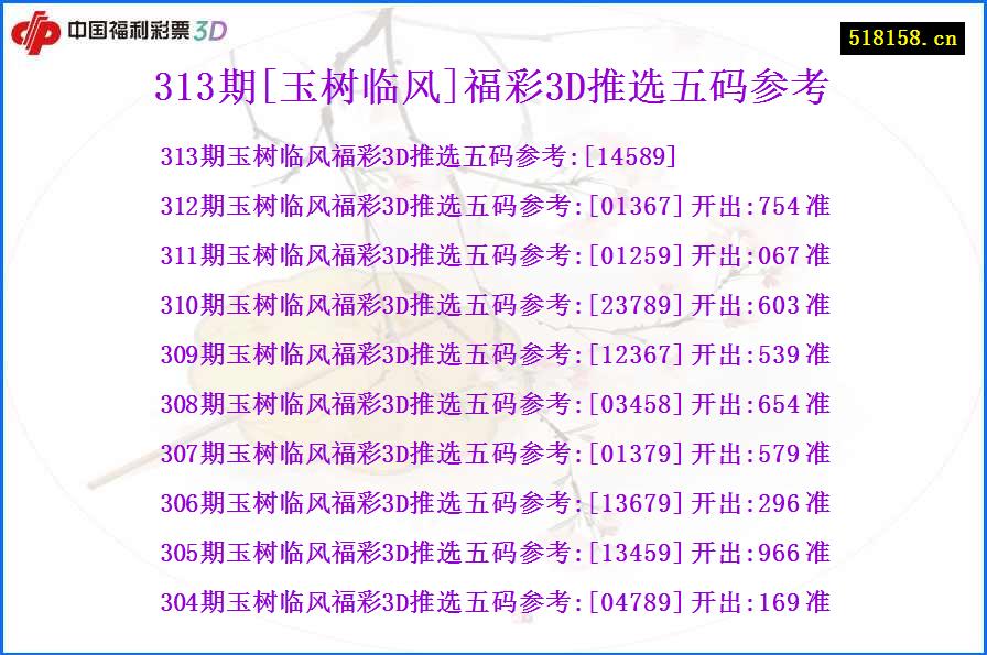 313期[玉树临风]福彩3D推选五码参考