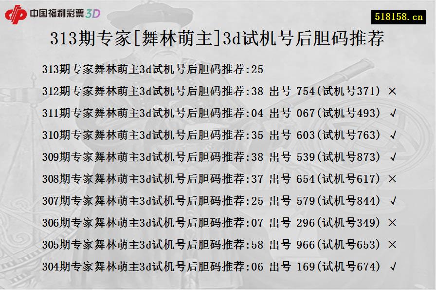 313期专家[舞林萌主]3d试机号后胆码推荐