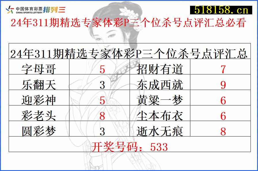 24年311期精选专家体彩P三个位杀号点评汇总必看