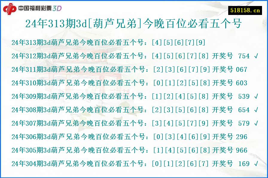 24年313期3d[葫芦兄弟]今晚百位必看五个号