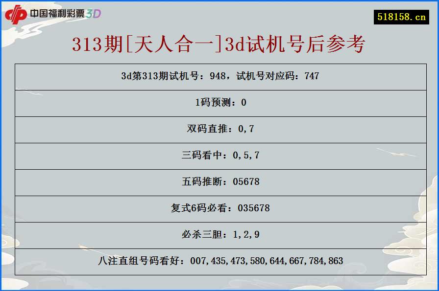 313期[天人合一]3d试机号后参考