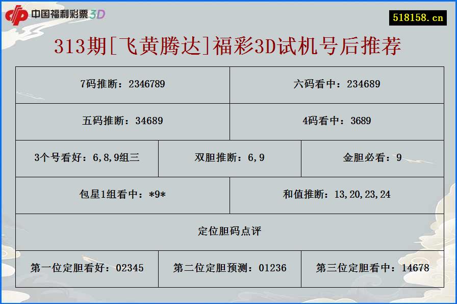 313期[飞黄腾达]福彩3D试机号后推荐