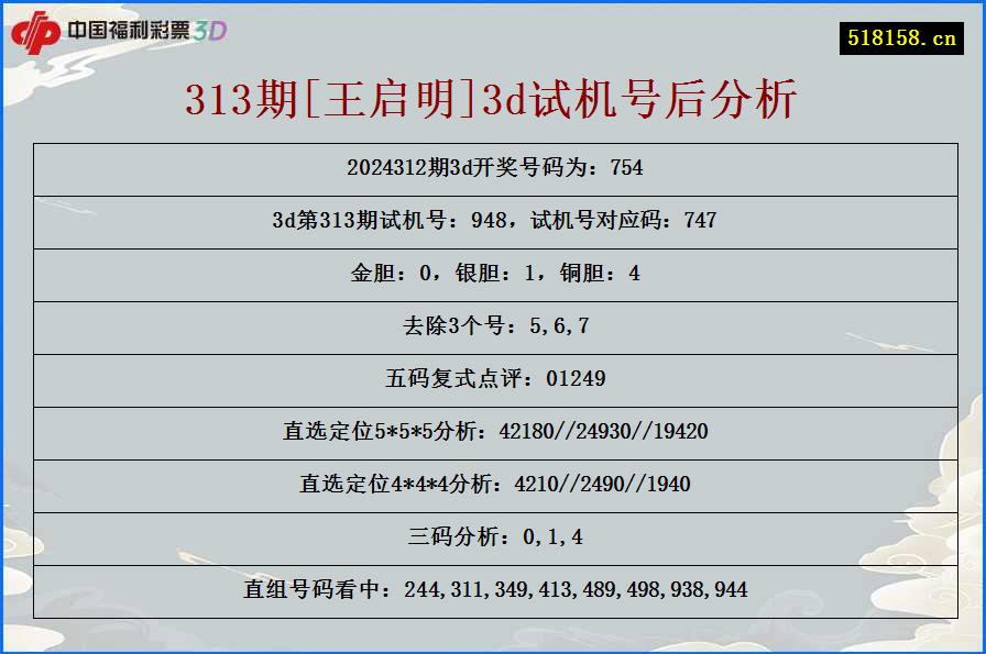 313期[王启明]3d试机号后分析