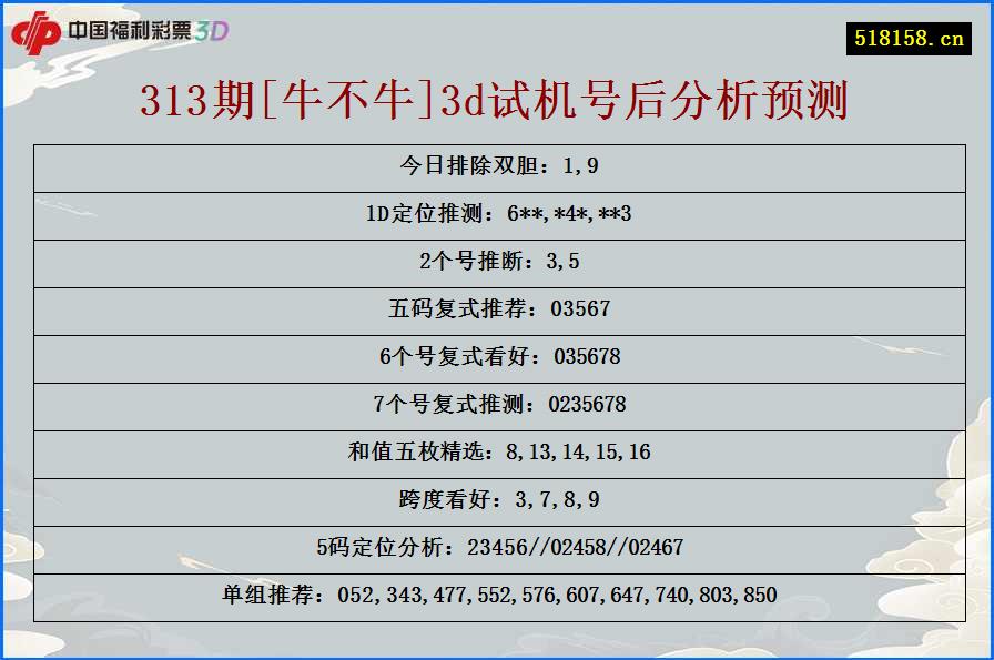 313期[牛不牛]3d试机号后分析预测