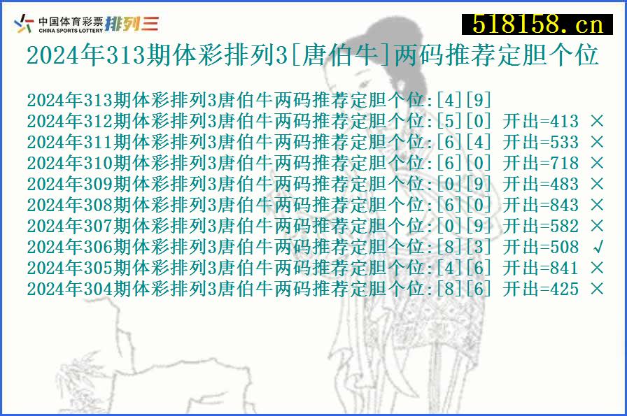 2024年313期体彩排列3[唐伯牛]两码推荐定胆个位