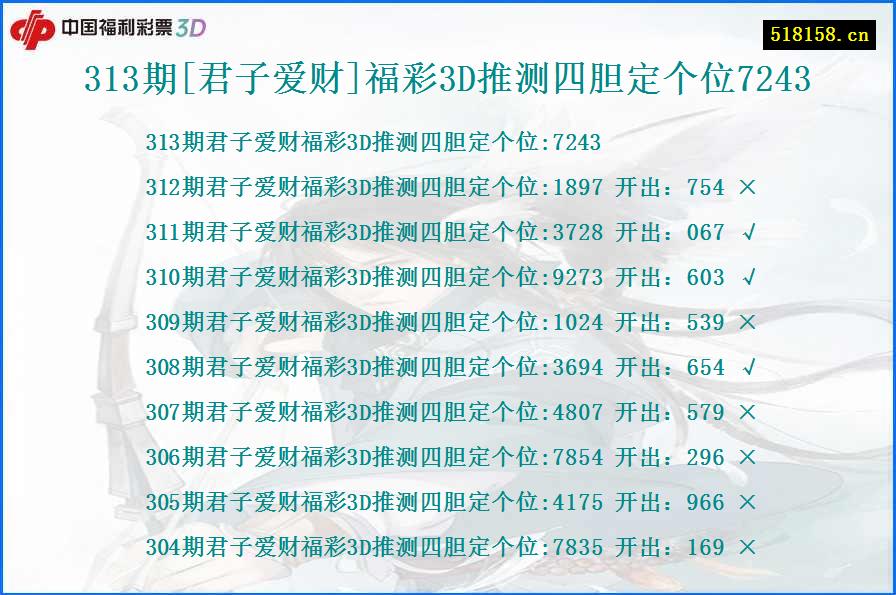 313期[君子爱财]福彩3D推测四胆定个位7243