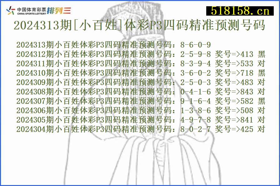 2024313期[小百姓]体彩P3四码精准预测号码