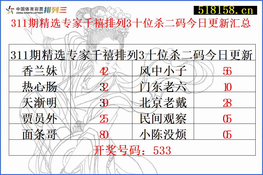 311期精选专家千禧排列3十位杀二码今日更新汇总