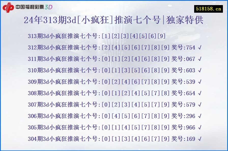 24年313期3d[小疯狂]推演七个号|独家特供