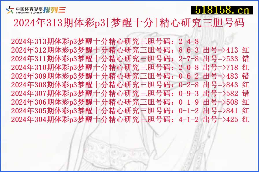 2024年313期体彩p3[梦醒十分]精心研究三胆号码