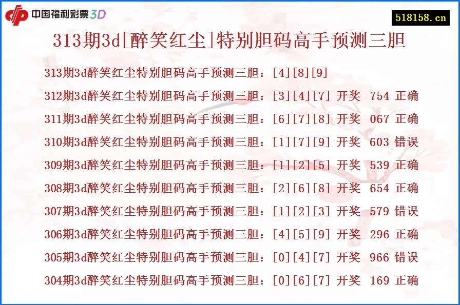 313期3d[醉笑红尘]特别胆码高手预测三胆