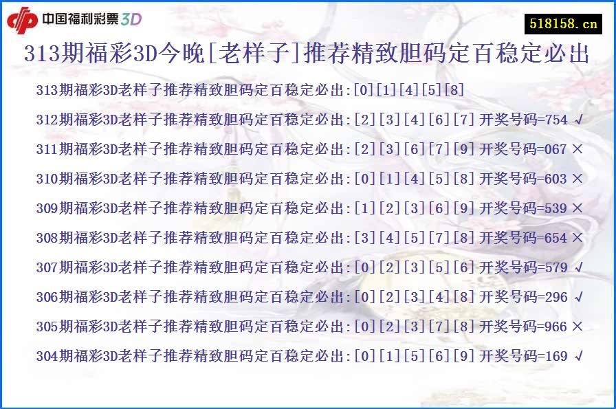 313期福彩3D今晚[老样子]推荐精致胆码定百稳定必出