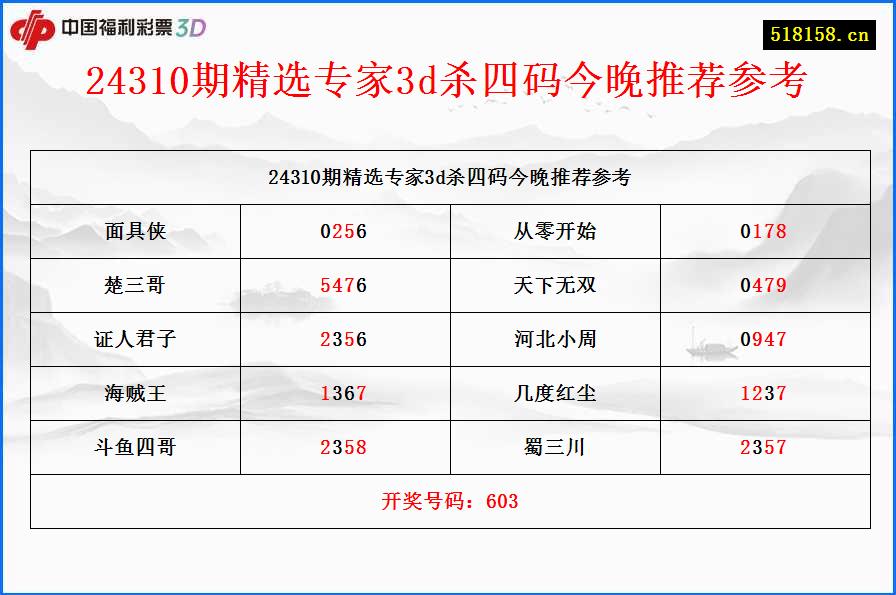 24310期精选专家3d杀四码今晚推荐参考