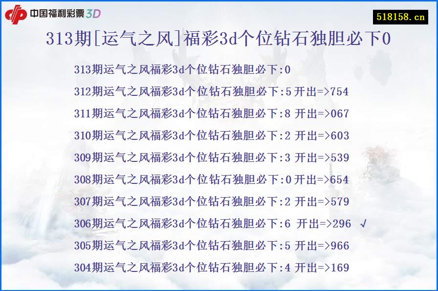 313期[运气之风]福彩3d个位钻石独胆必下0