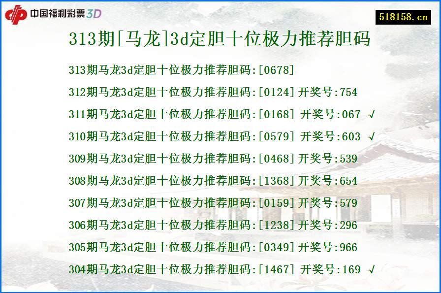 313期[马龙]3d定胆十位极力推荐胆码