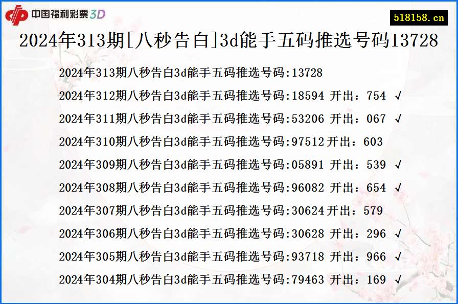 2024年313期[八秒告白]3d能手五码推选号码13728