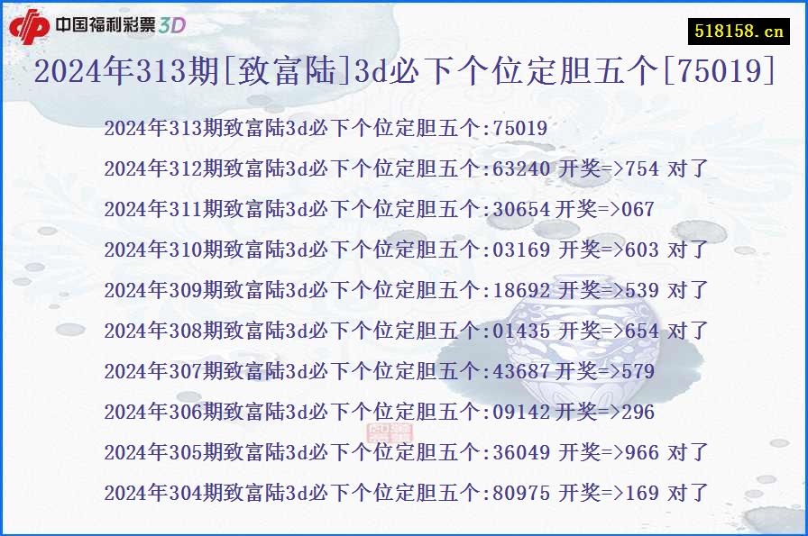 2024年313期[致富陆]3d必下个位定胆五个[75019]