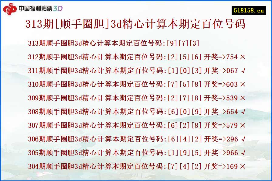 313期[顺手圈胆]3d精心计算本期定百位号码