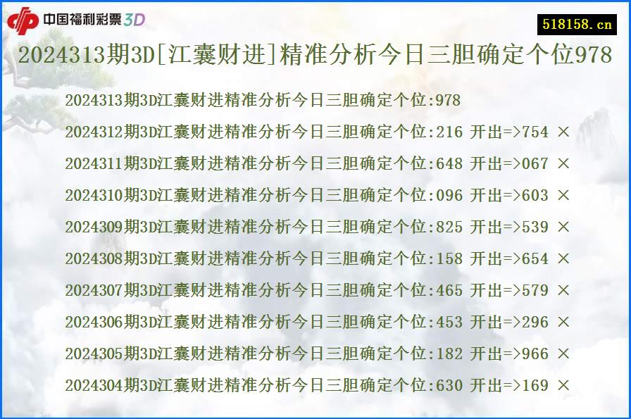 2024313期3D[江囊财进]精准分析今日三胆确定个位978