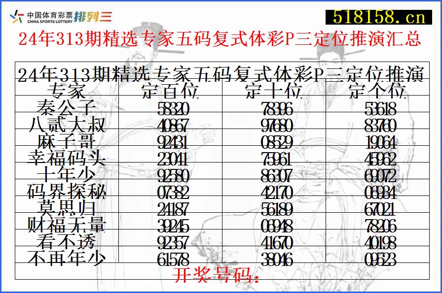 24年313期精选专家五码复式体彩P三定位推演汇总