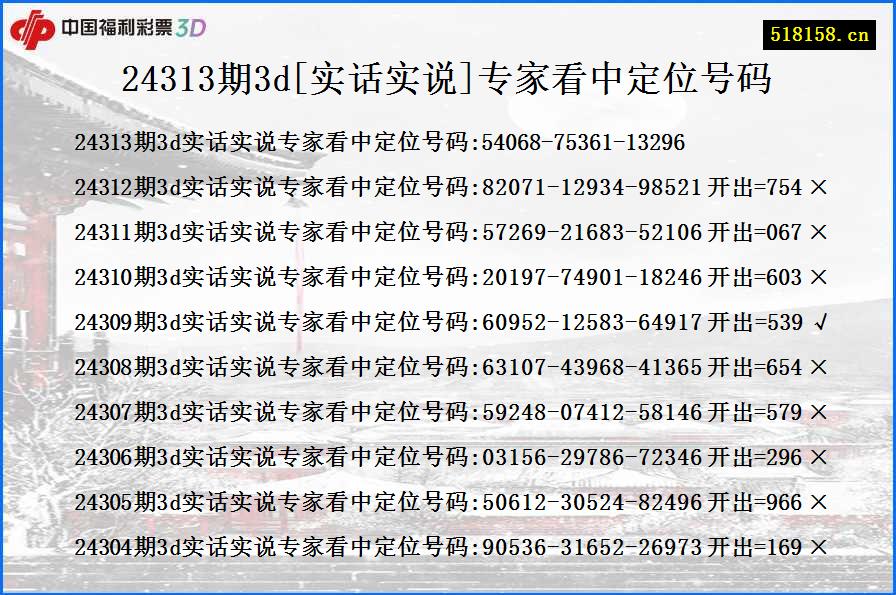 24313期3d[实话实说]专家看中定位号码