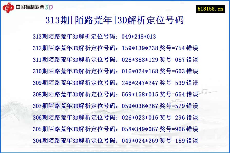 313期[陌路荒年]3D解析定位号码