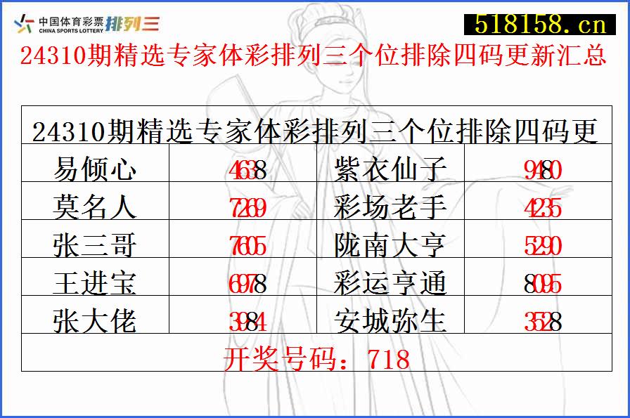 24310期精选专家体彩排列三个位排除四码更新汇总