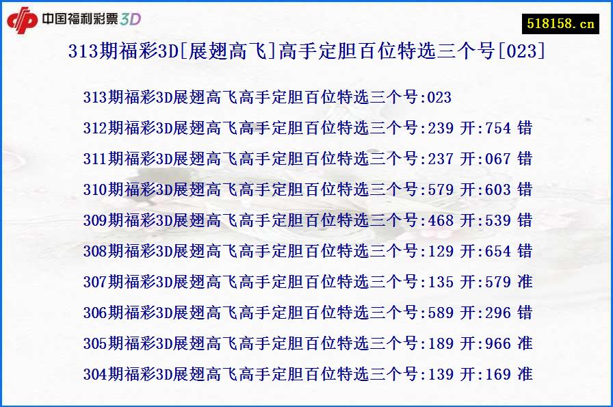 313期福彩3D[展翅高飞]高手定胆百位特选三个号[023]