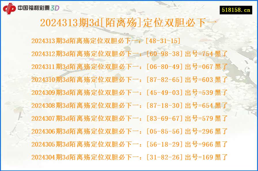 2024313期3d[陌离殇]定位双胆必下一