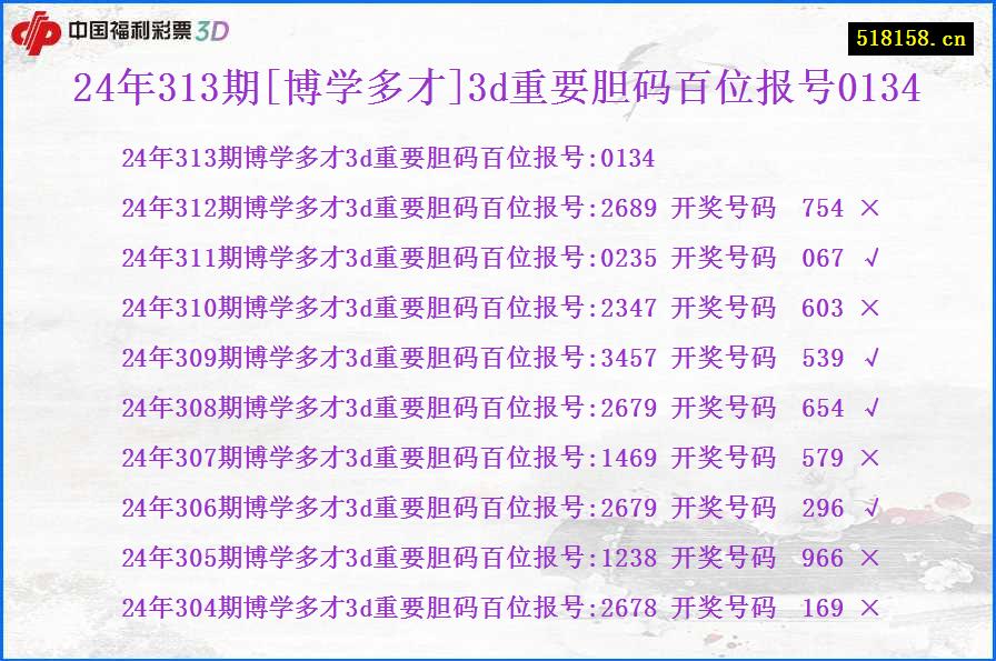 24年313期[博学多才]3d重要胆码百位报号0134