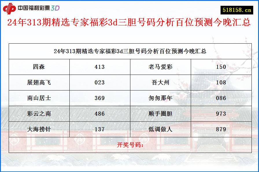 24年313期精选专家福彩3d三胆号码分析百位预测今晚汇总