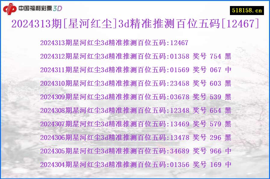 2024313期[星河红尘]3d精准推测百位五码[12467]