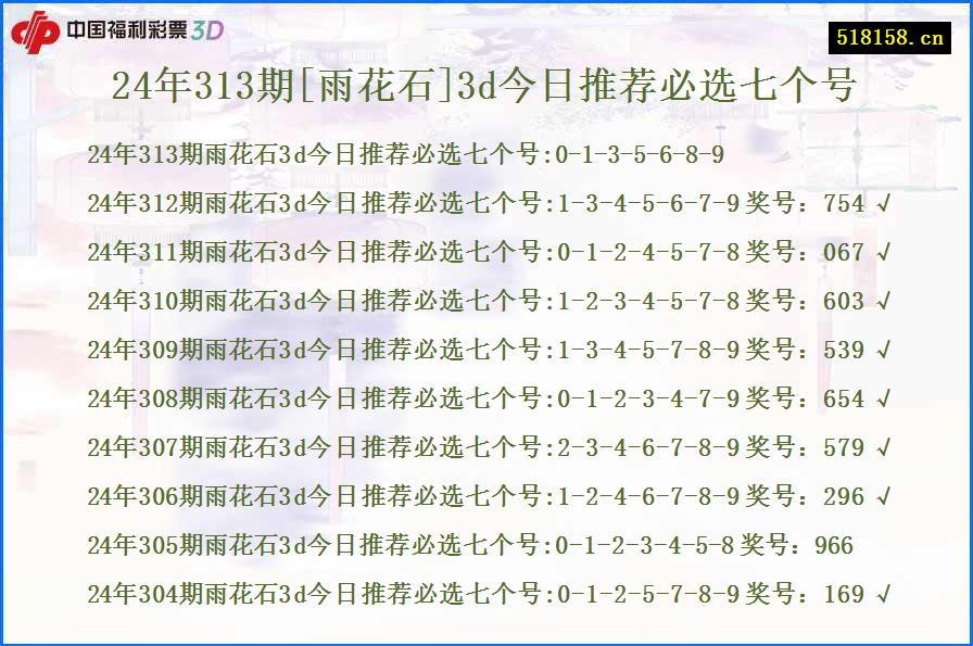 24年313期[雨花石]3d今日推荐必选七个号