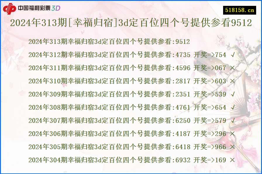 2024年313期[幸福归宿]3d定百位四个号提供参看9512