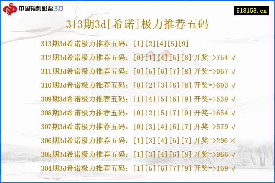 313期3d[希诺]极力推荐五码