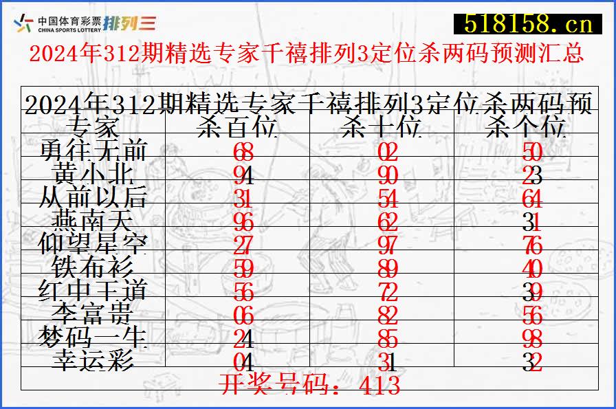 2024年312期精选专家千禧排列3定位杀两码预测汇总