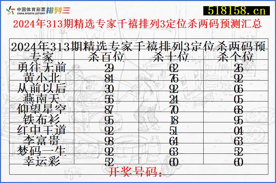 2024年313期精选专家千禧排列3定位杀两码预测汇总