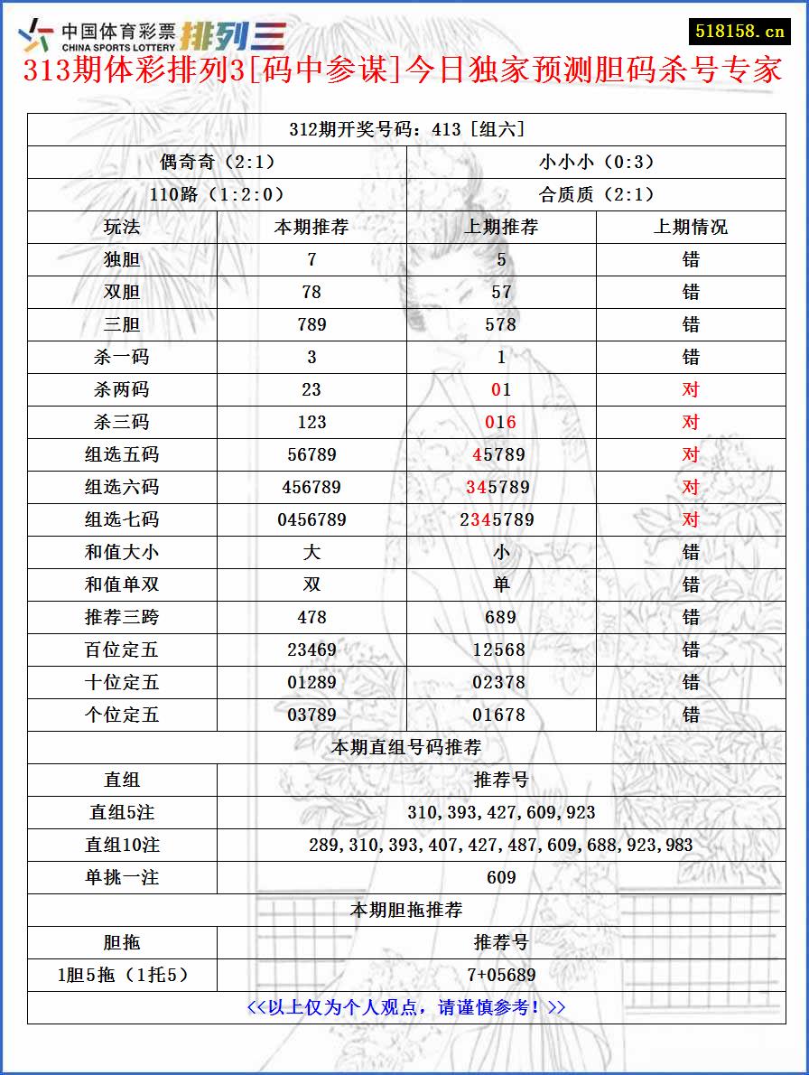 313期体彩排列3[码中参谋]今日独家预测胆码杀号专家