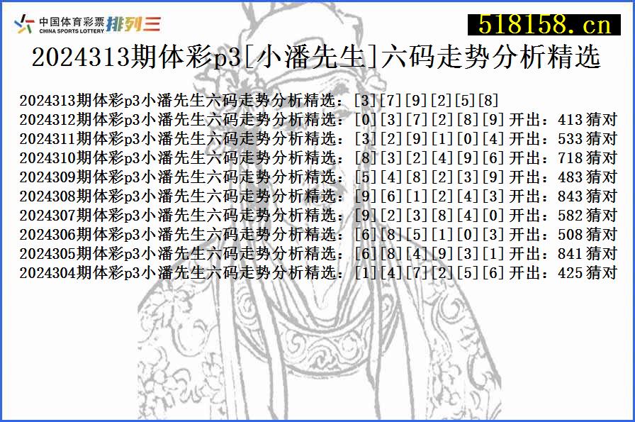 2024313期体彩p3[小潘先生]六码走势分析精选