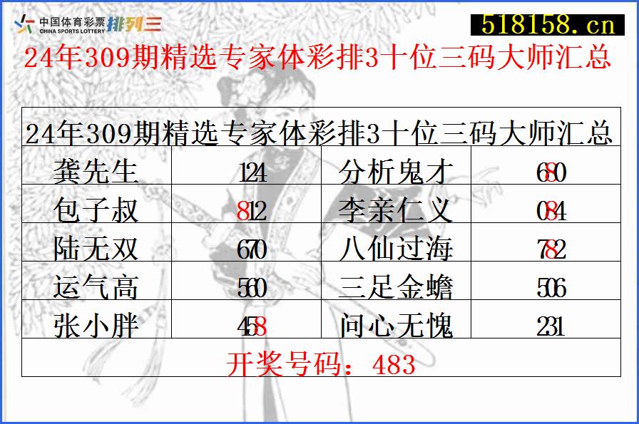 24年309期精选专家体彩排3十位三码大师汇总