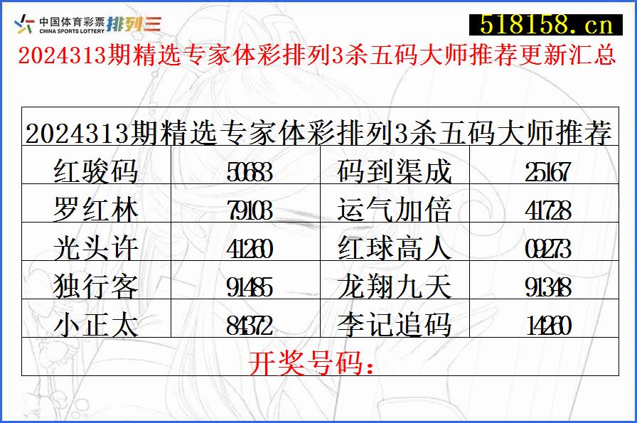 2024313期精选专家体彩排列3杀五码大师推荐更新汇总