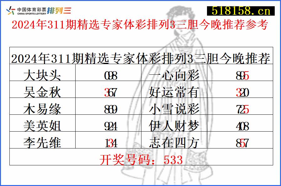 2024年311期精选专家体彩排列3三胆今晚推荐参考